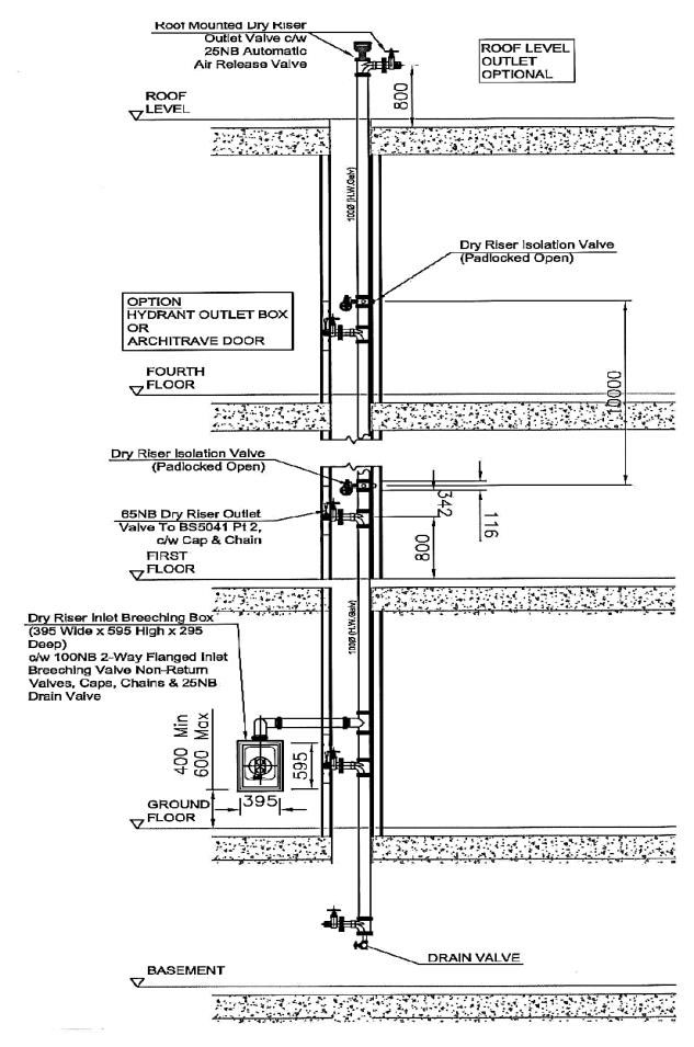 Dry Risers And Dry Riser Systems Ultrasafe